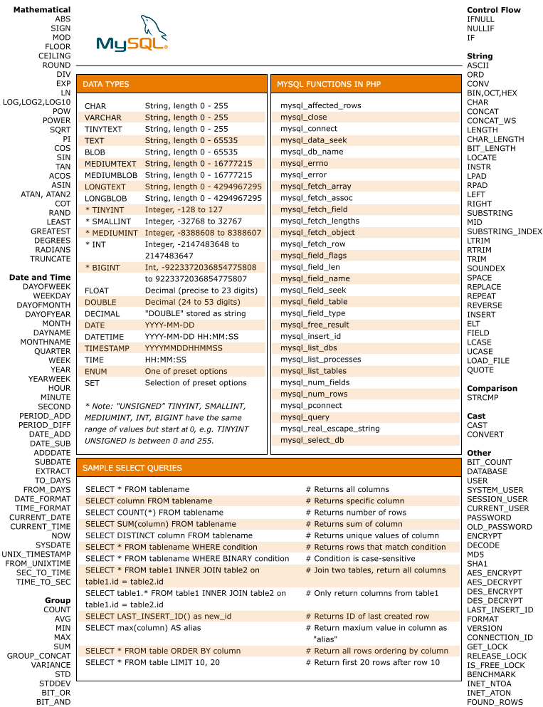 mysql-commands